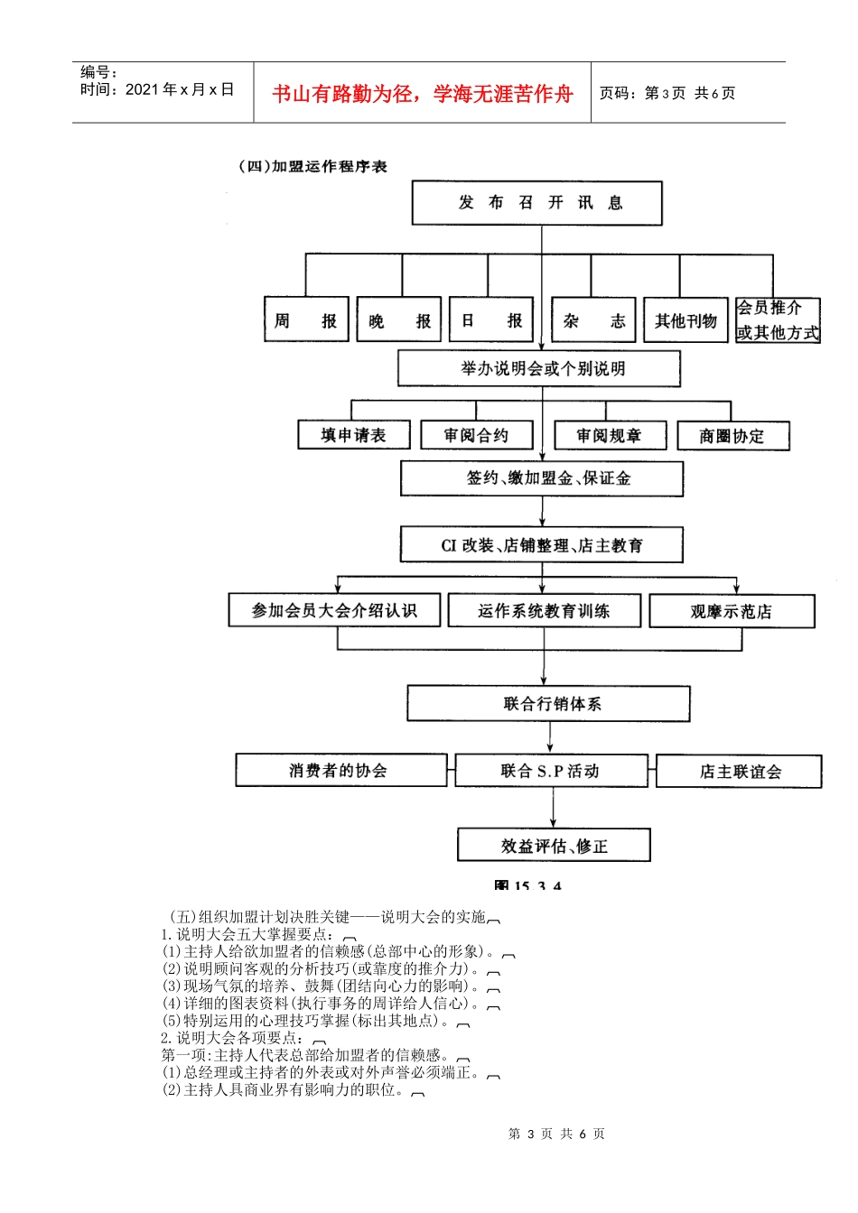 连锁店经营筹建程序架构_第3页