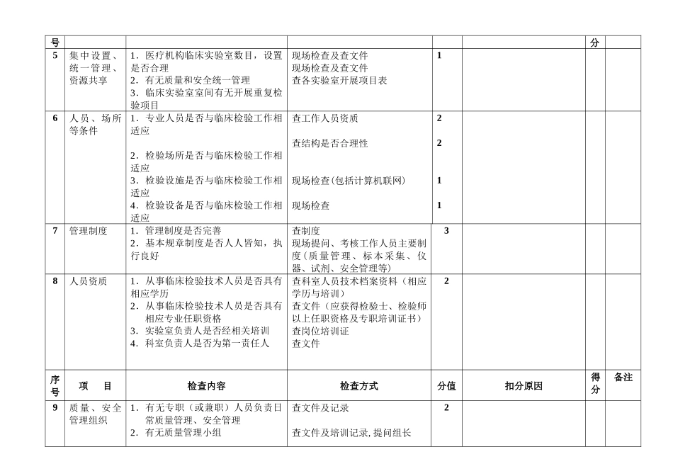 浙江省医疗机构临床实验室考核细则_第2页