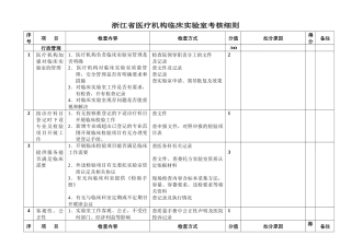 浙江省医疗机构临床实验室考核细则