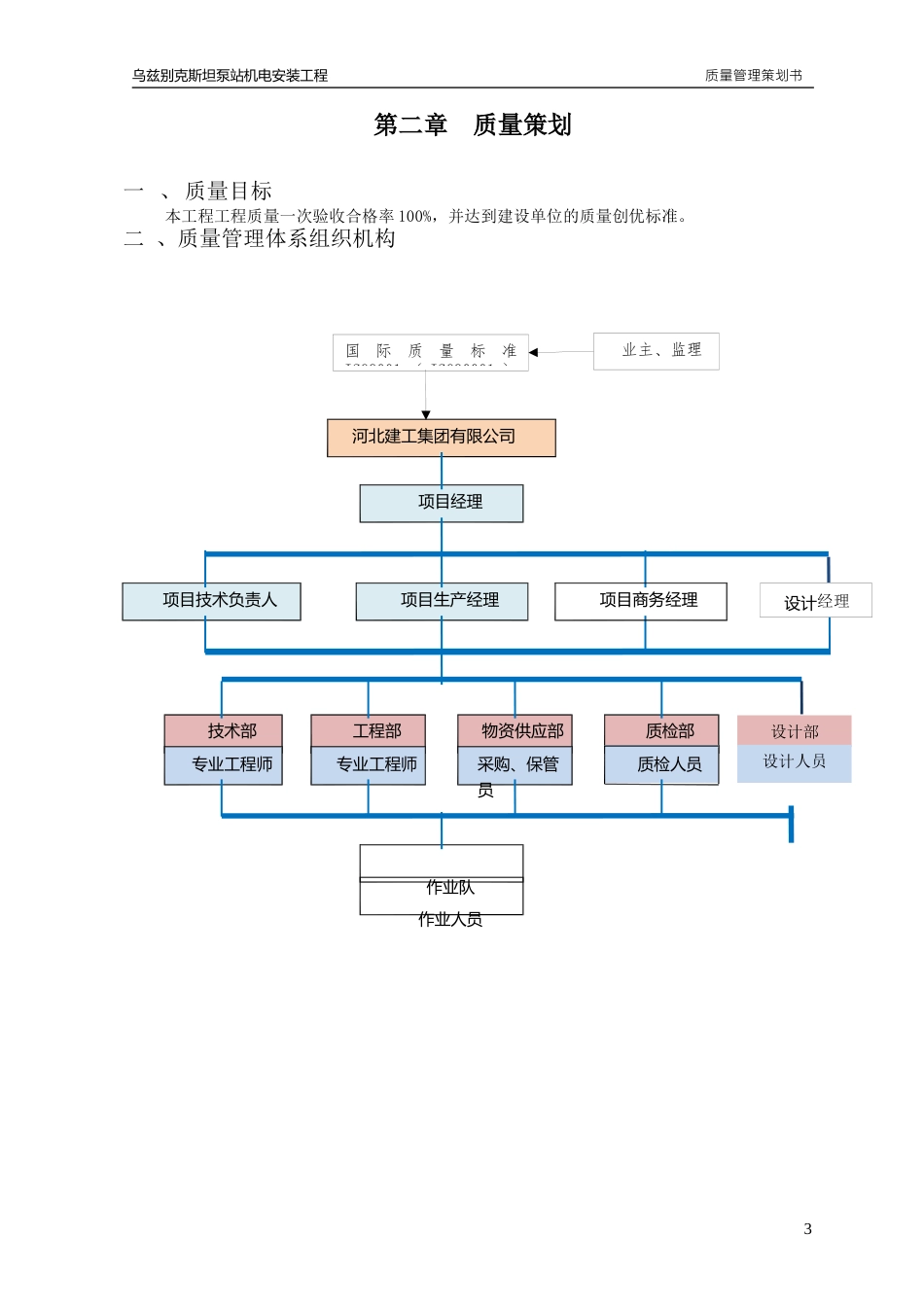 质量管理策划书(机电安装)_第3页