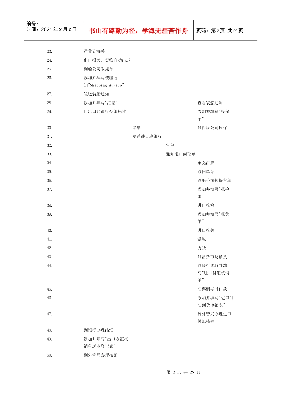 进出口流程资料_第2页