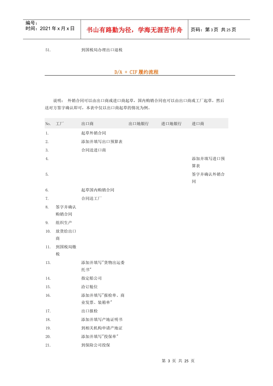 进出口流程资料_第3页