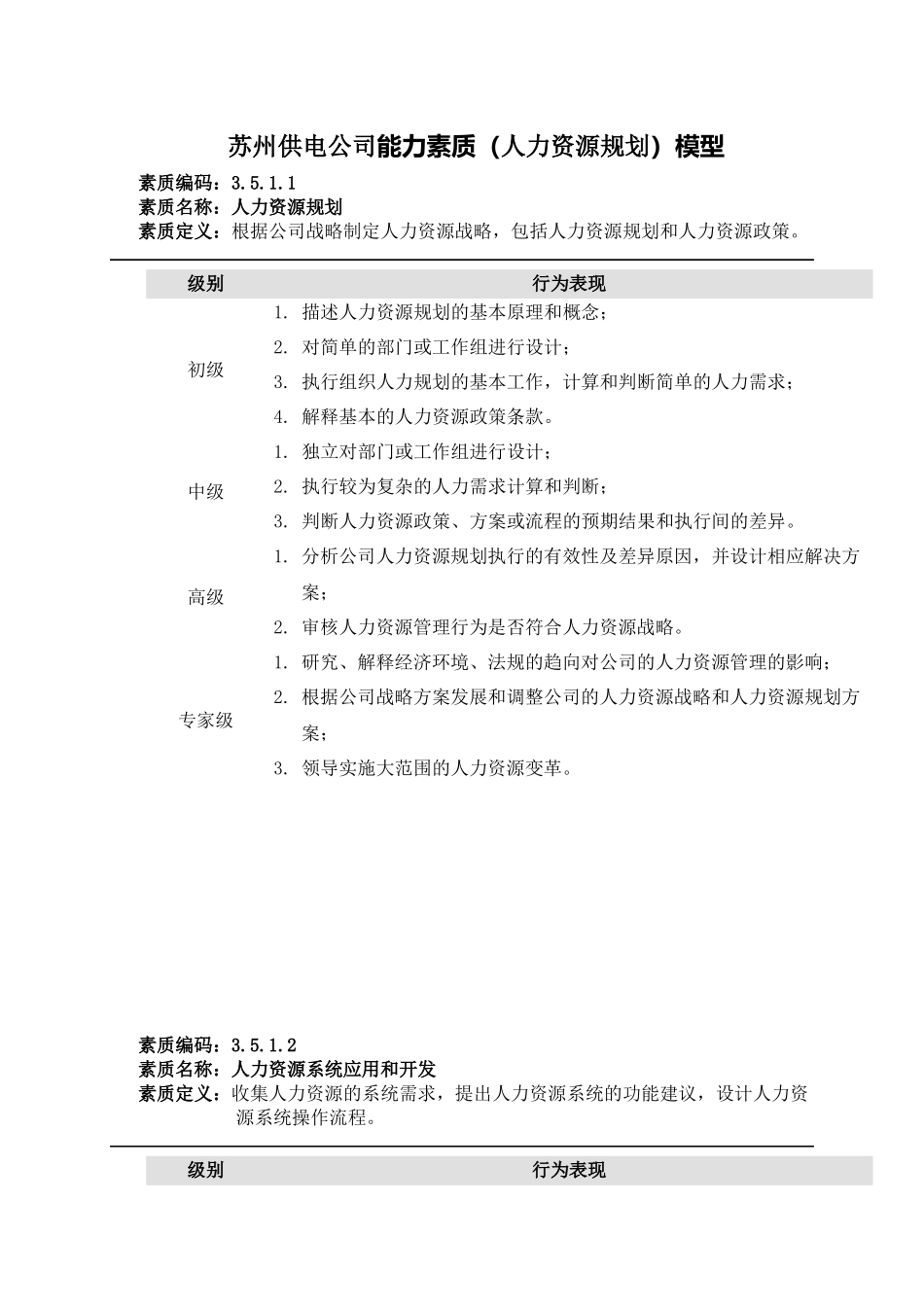 苏州供电公司能力素质（人力资源规划）模型_第1页