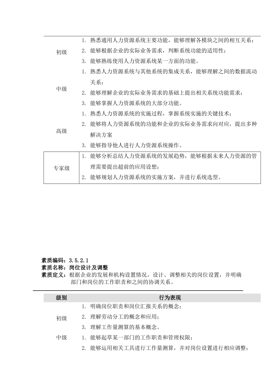 苏州供电公司能力素质（人力资源规划）模型_第2页