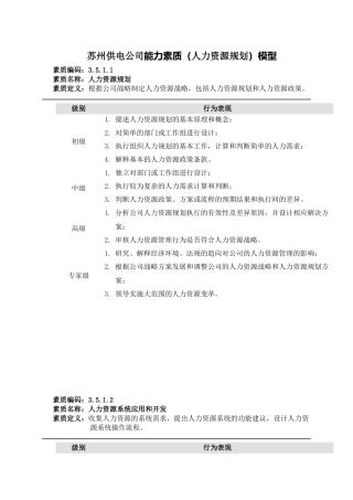 苏州供电公司能力素质（人力资源规划）模型
