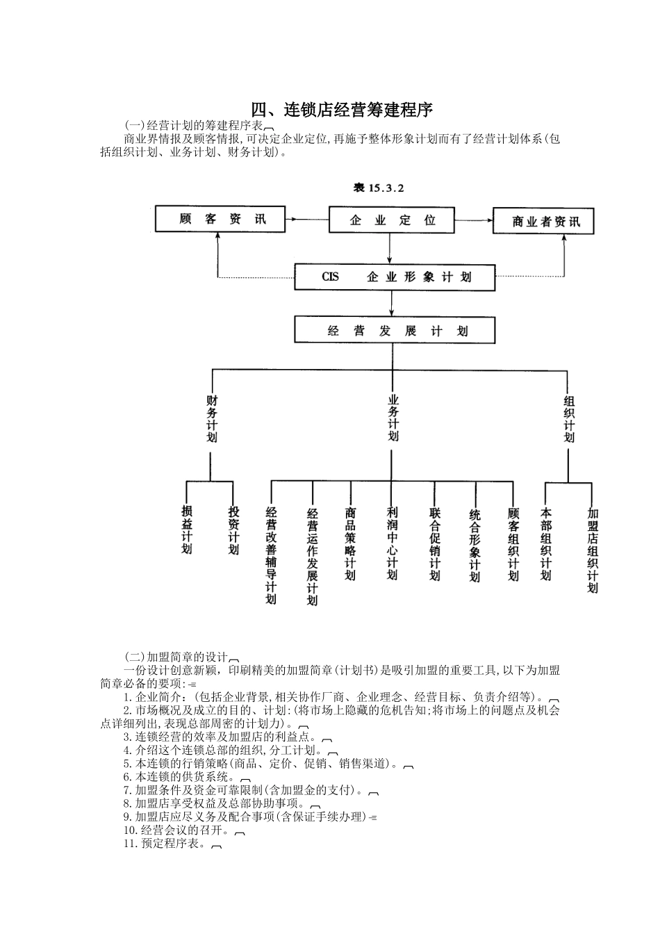 连锁店经营筹建程序1_第1页