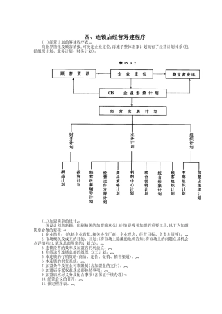 连锁店经营筹建程序1