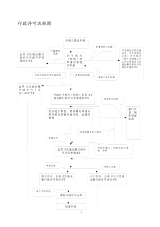 运管_公司开业相关表格（DOC56页）