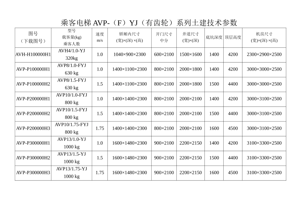 乘客电梯AVP-GTW(无齿轮)系列土建技术参数_第2页