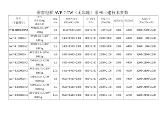 乘客电梯AVP-GTW(无齿轮)系列土建技术参数