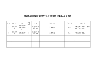 深圳市城市规划发展研究中心公开招聘专业技术人员职位表