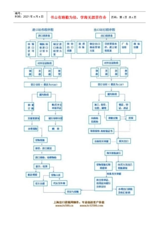 进出口贸易流程详解