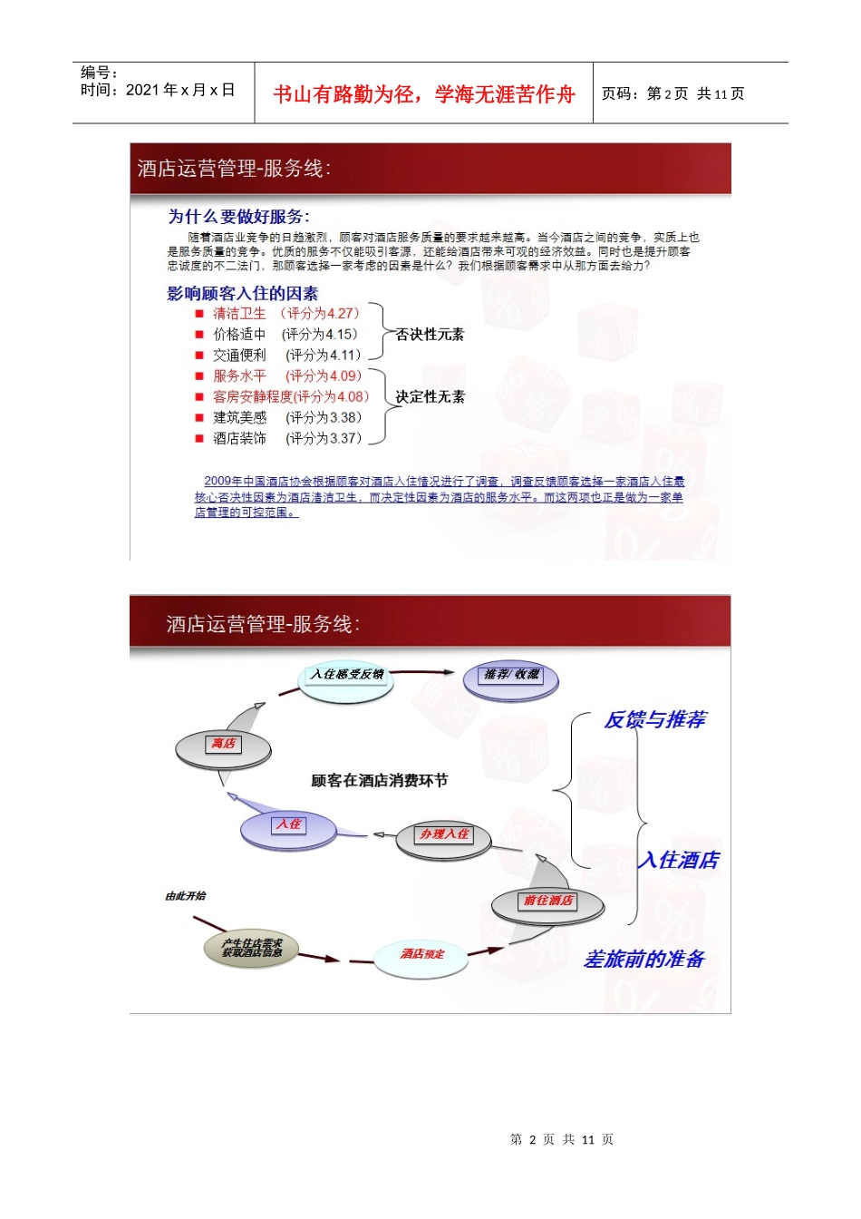 连锁分店经营管理_第2页