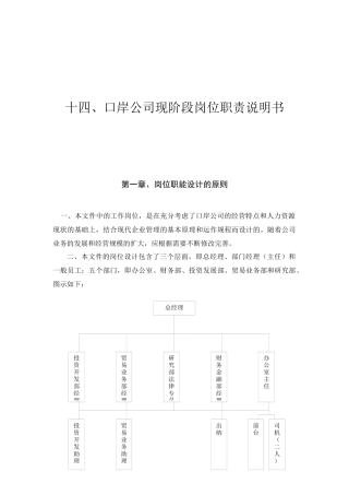 某某公司现阶段岗位职责说明书