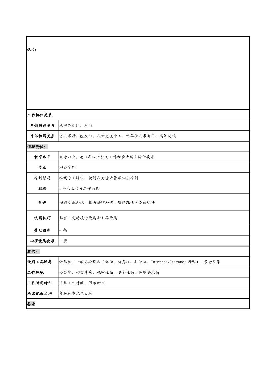 某勘测设计研究院档案管理职务说明书_第2页