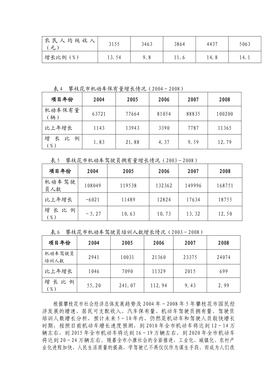 攀枝花市机动车驾驶员培训业发展规划_第3页