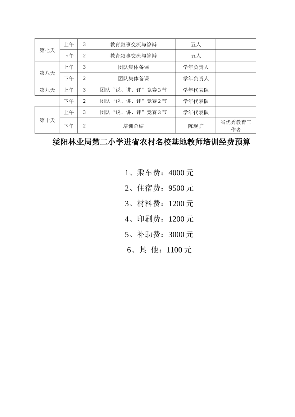 绥阳林业局第二小学进省农村名校基地教师培训方案_第3页