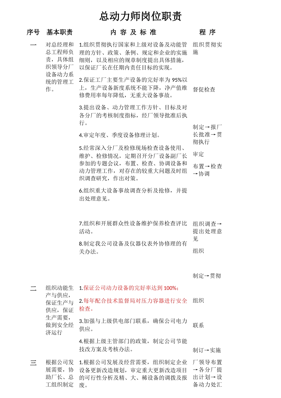 某机修分厂岗位职责概述_第1页