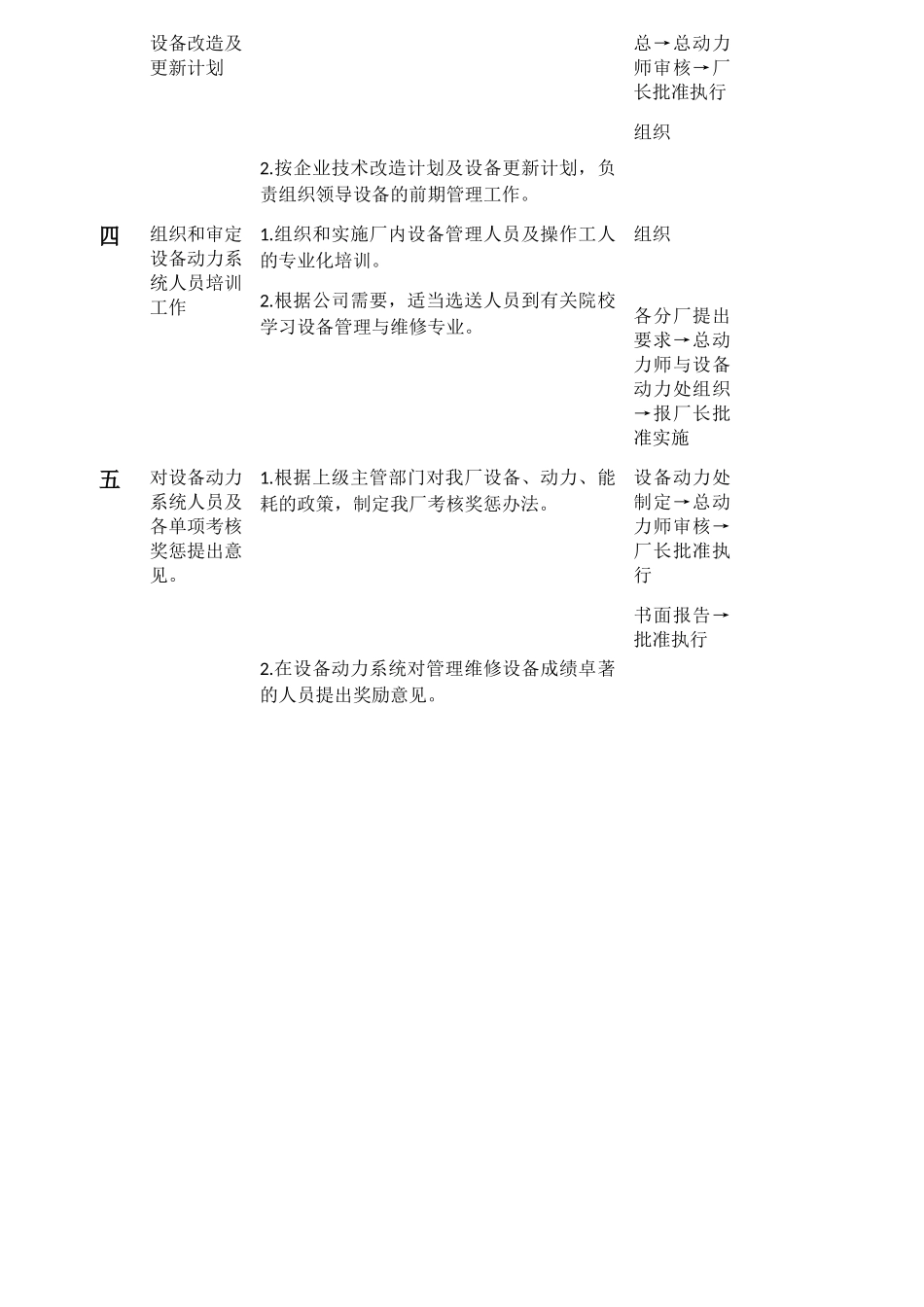 某机修分厂岗位职责概述_第2页