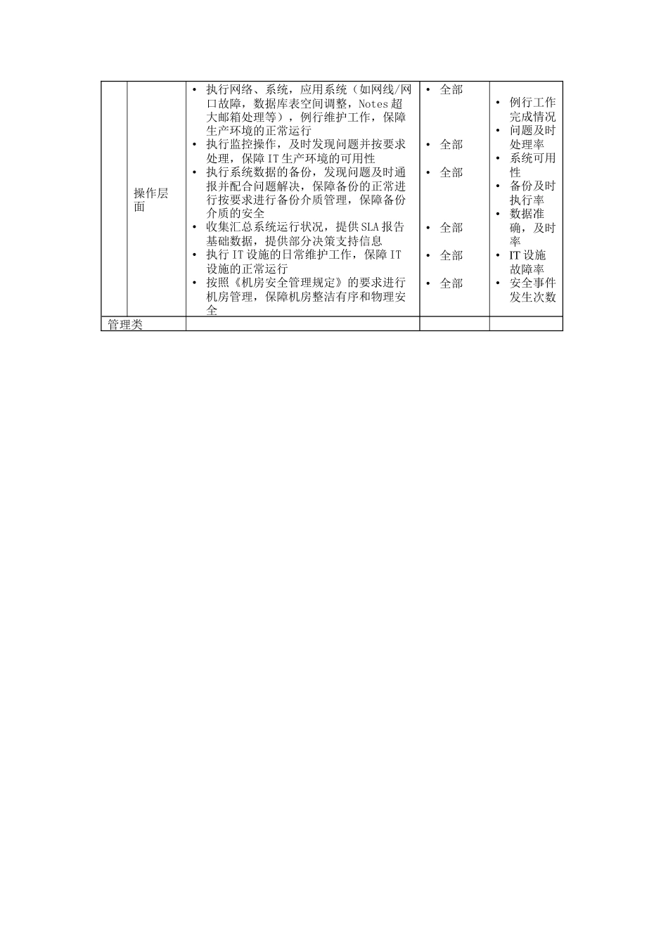 资讯科技部网络管理员岗位说明书_第2页