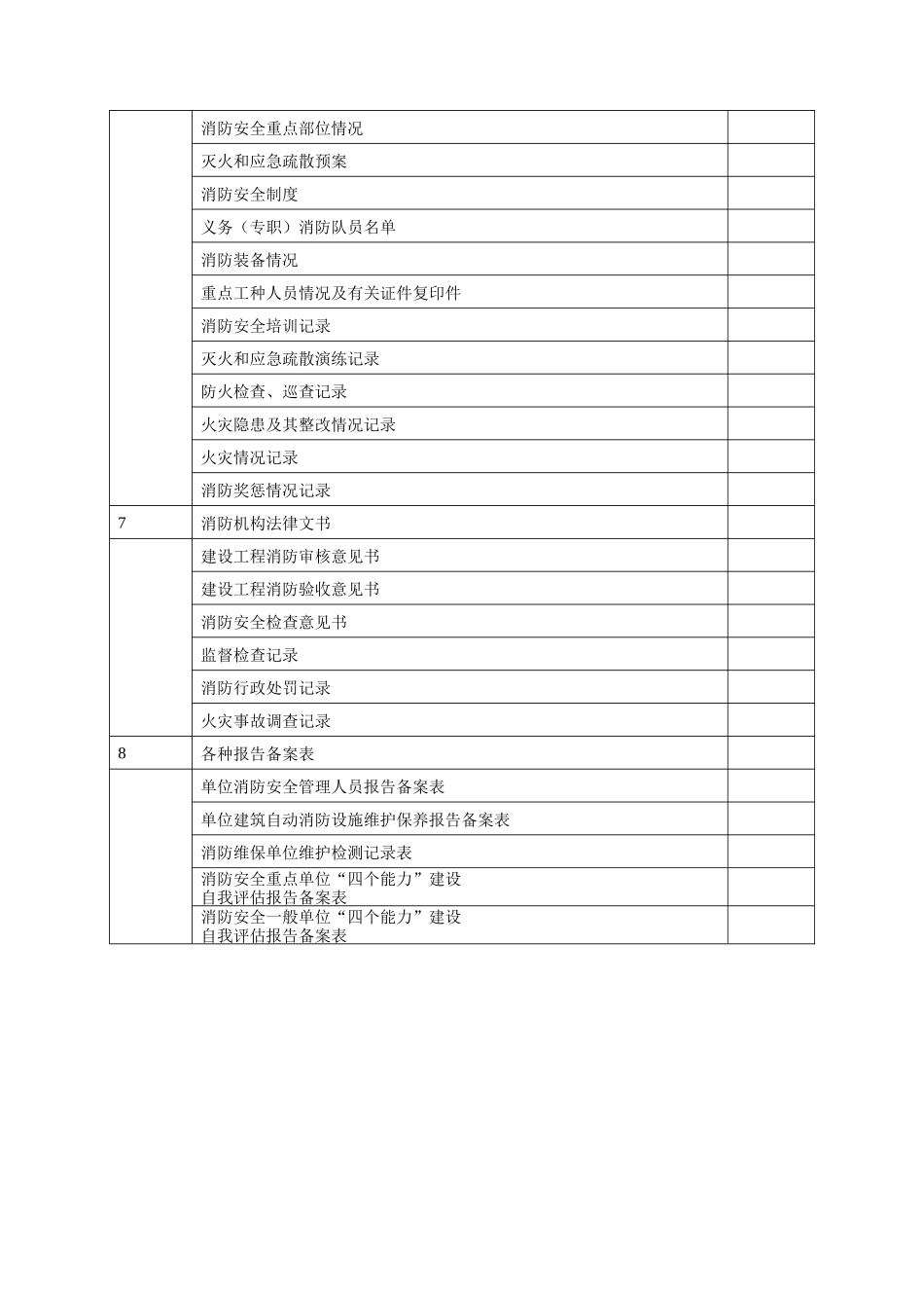 消防安全重点单位档案(芭缇雅三部)_第3页