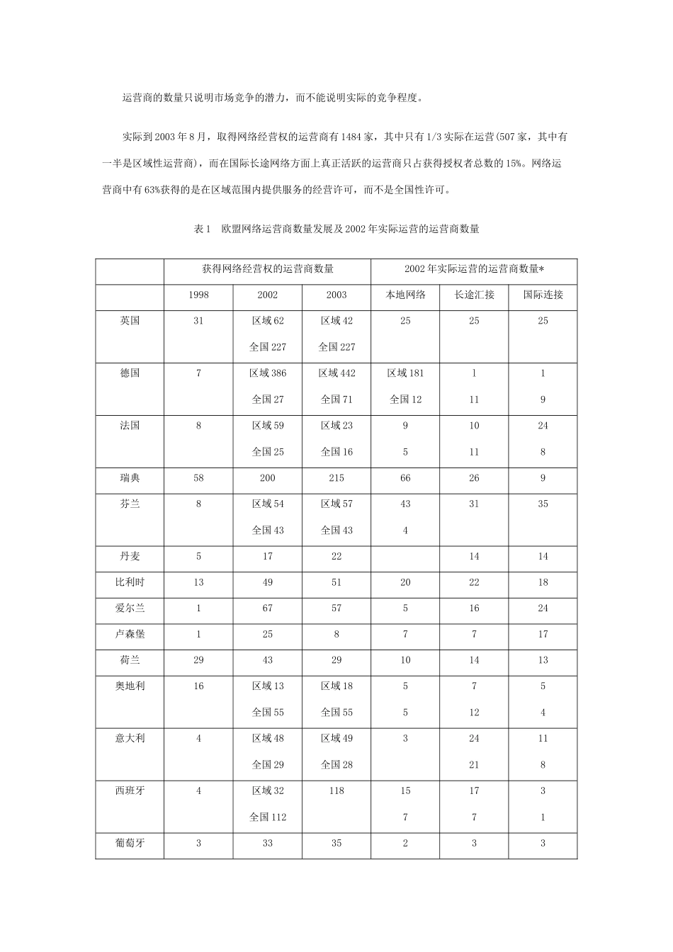 从欧盟市场发展看电信准入与竞争状态分析_第3页