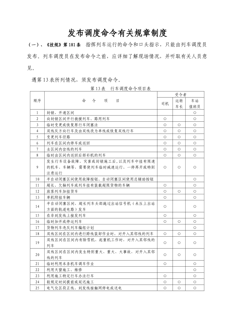 调度命令专题培训资料_第1页