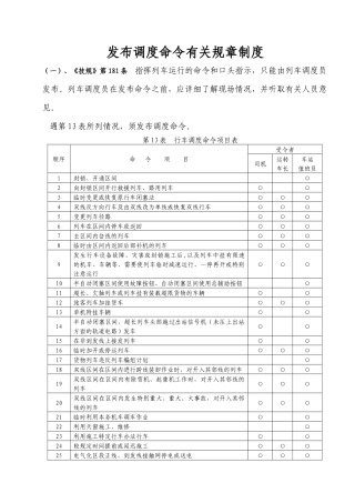 调度命令专题培训资料