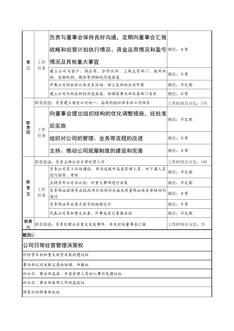 总经理职务说明书_第2页