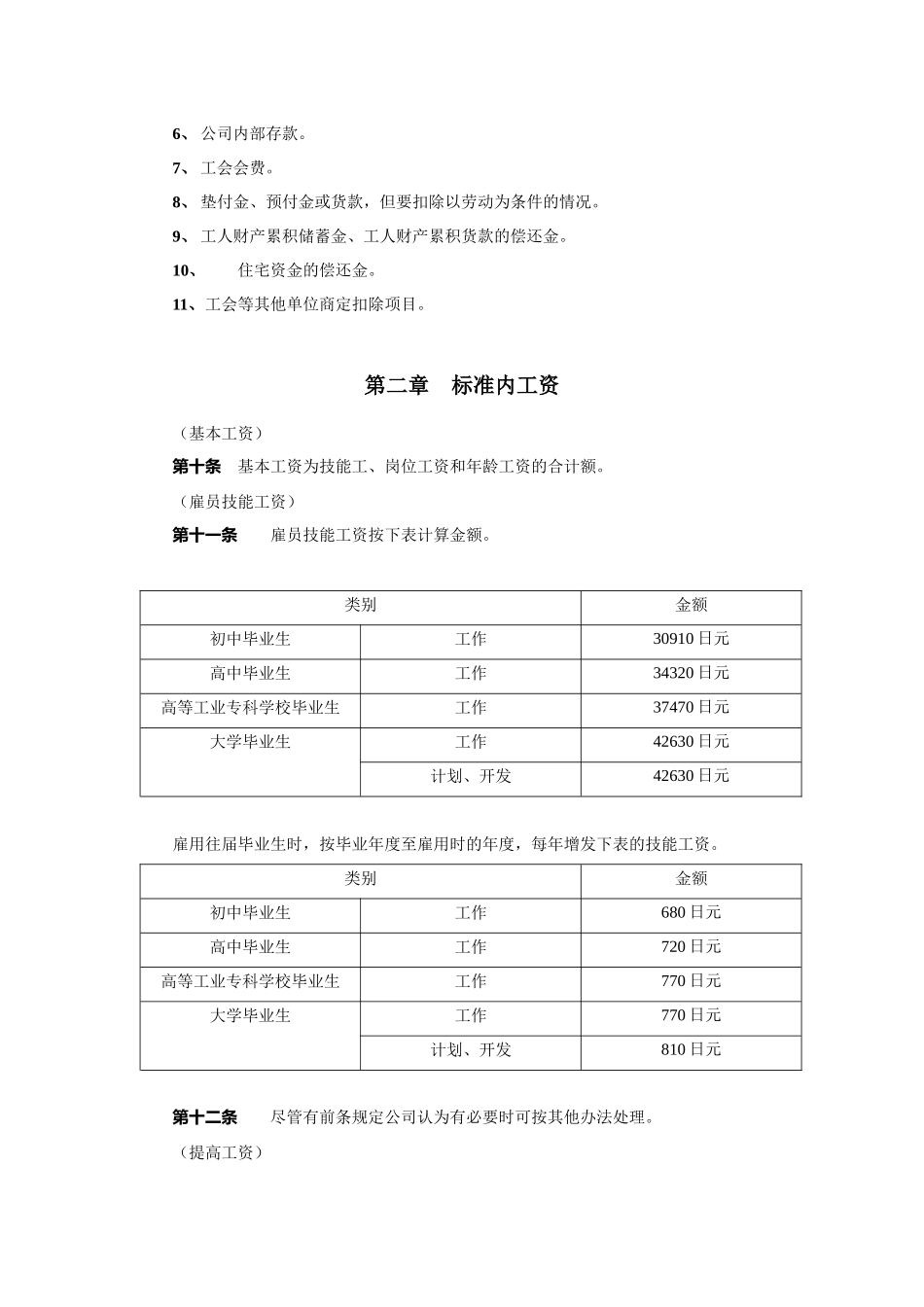 某日企薪酬制度_第3页