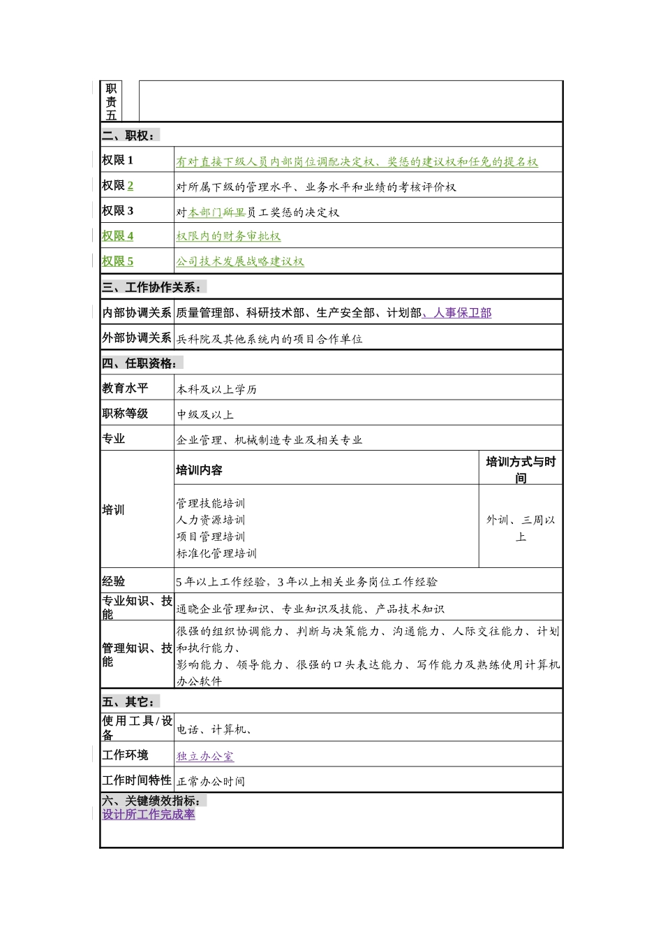 设计所所长职位说明书岗位说明书_第2页