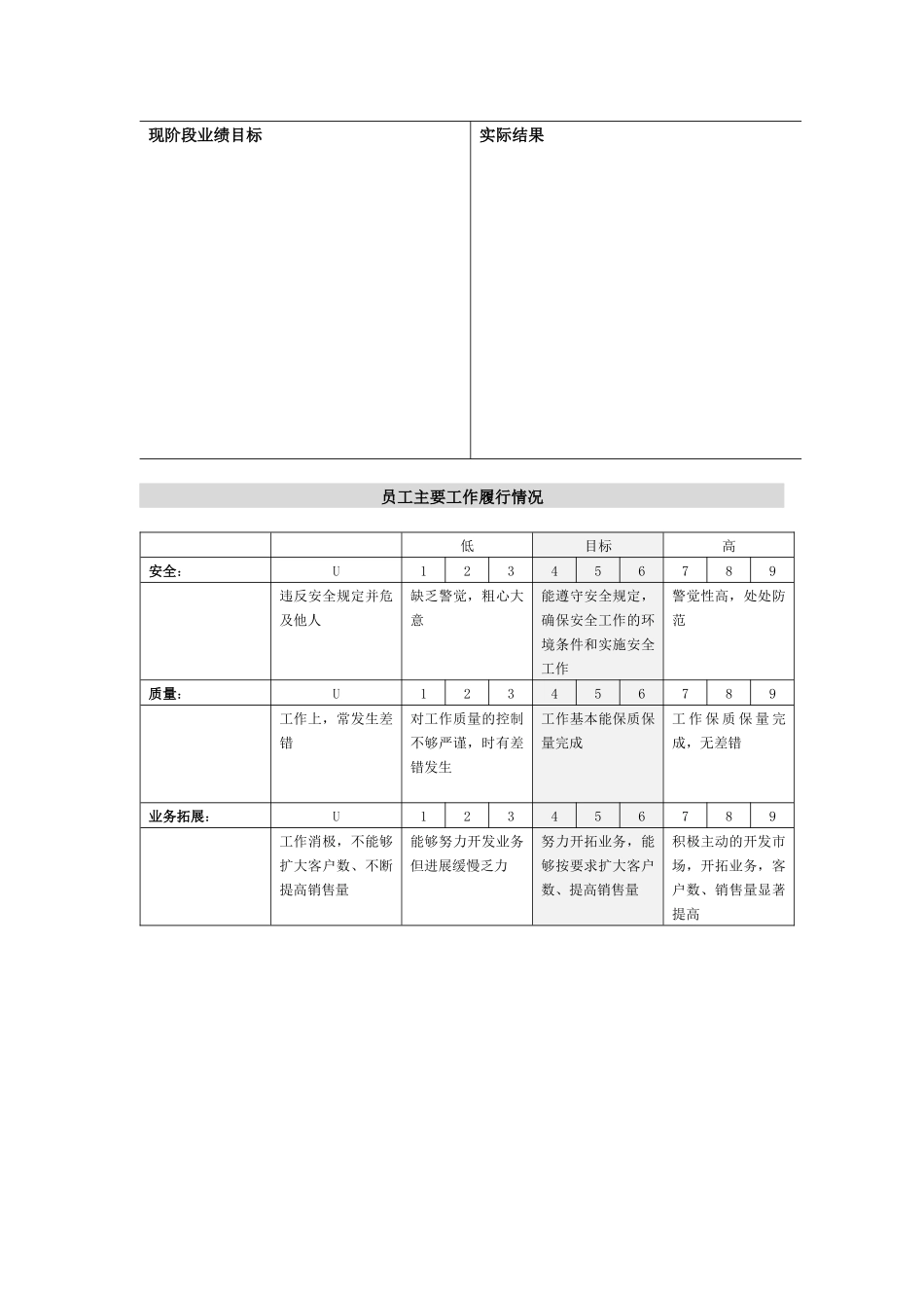 某涂料公司销售代表绩效评估表_第2页
