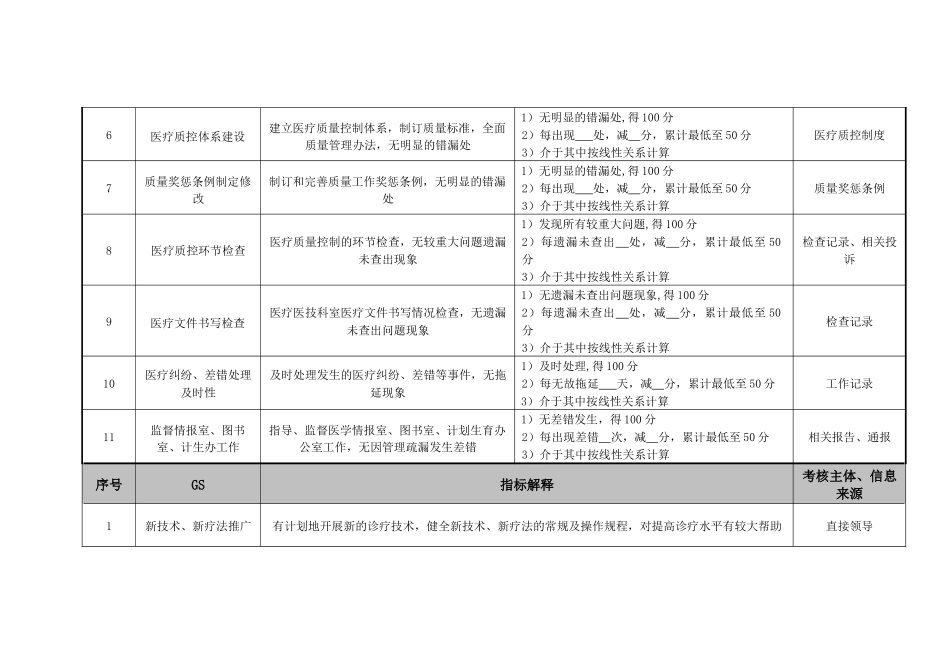 某医院各个岗位绩效考核指标_第2页