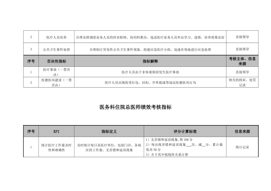 某医院各个岗位绩效考核指标_第3页