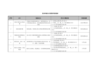 某医院各个岗位绩效考核指标