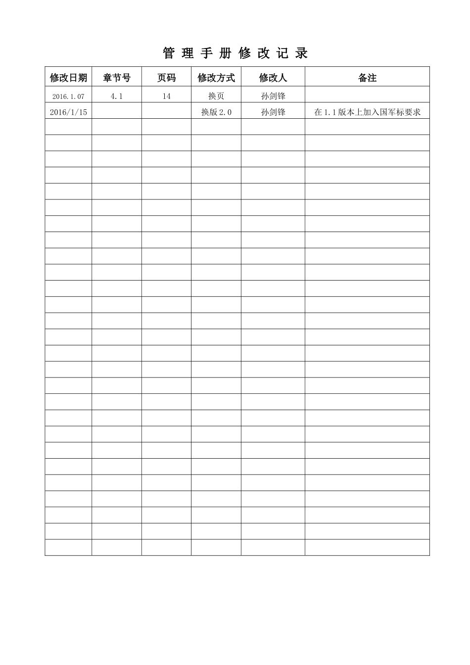 质量管理手册XXXX0115_第2页