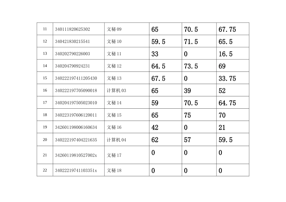 芜湖市纪委监察局公开选调工作人员笔试成绩_第2页