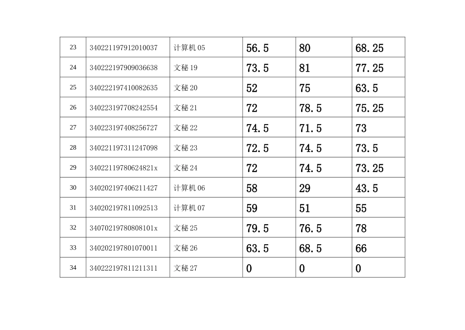 芜湖市纪委监察局公开选调工作人员笔试成绩_第3页