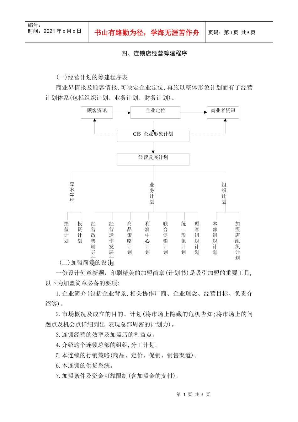 连锁连锁店经营筹建程序_第1页