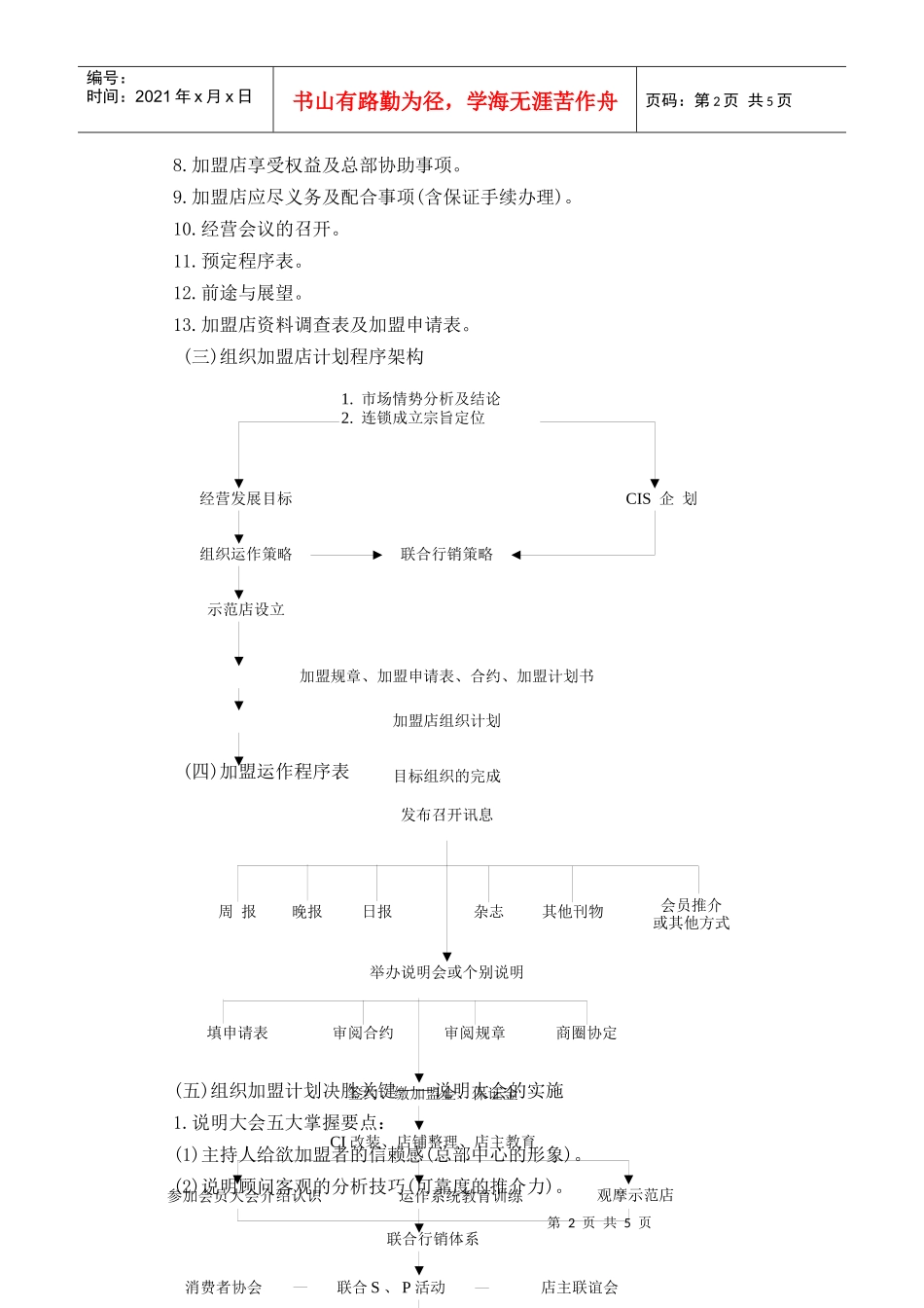 连锁连锁店经营筹建程序_第2页