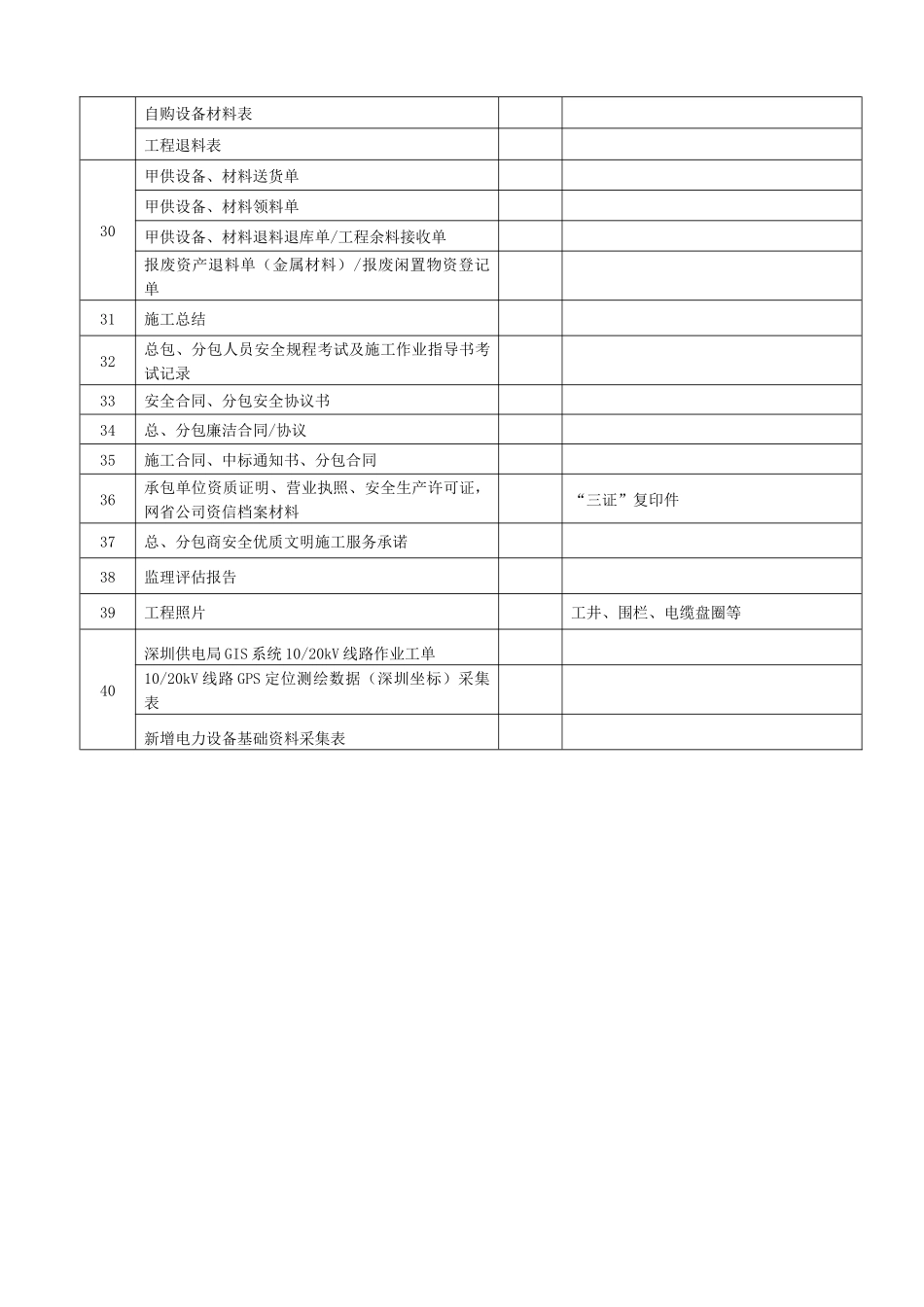 施工资料清单(XXXX0905)龙岗局定稿版[2](包含整套竣工_第3页