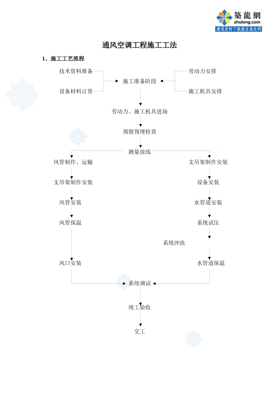 通风空调专业分包工程施工方法_secret_第1页
