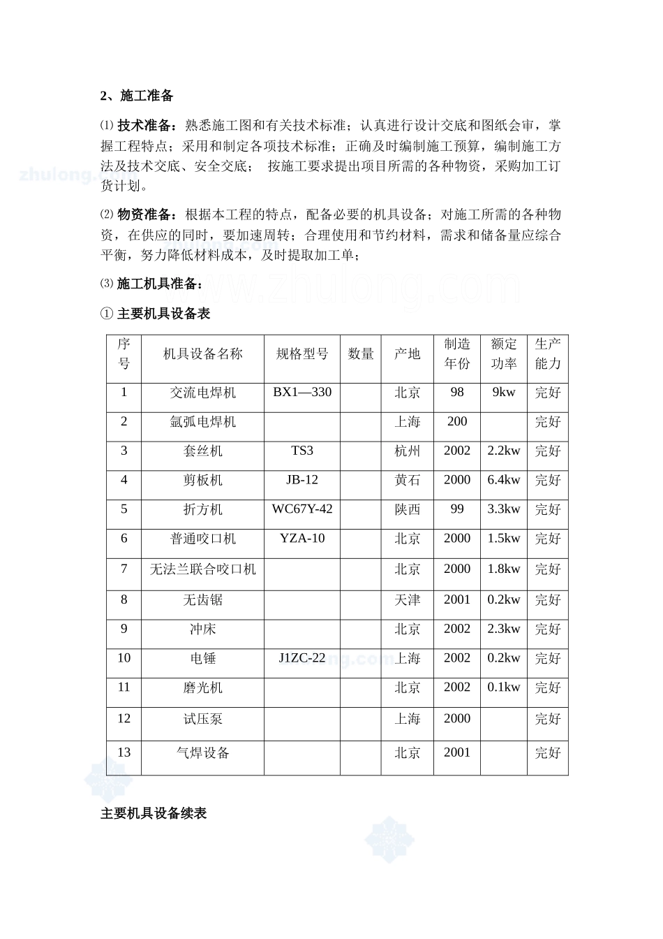 通风空调专业分包工程施工方法_secret_第2页
