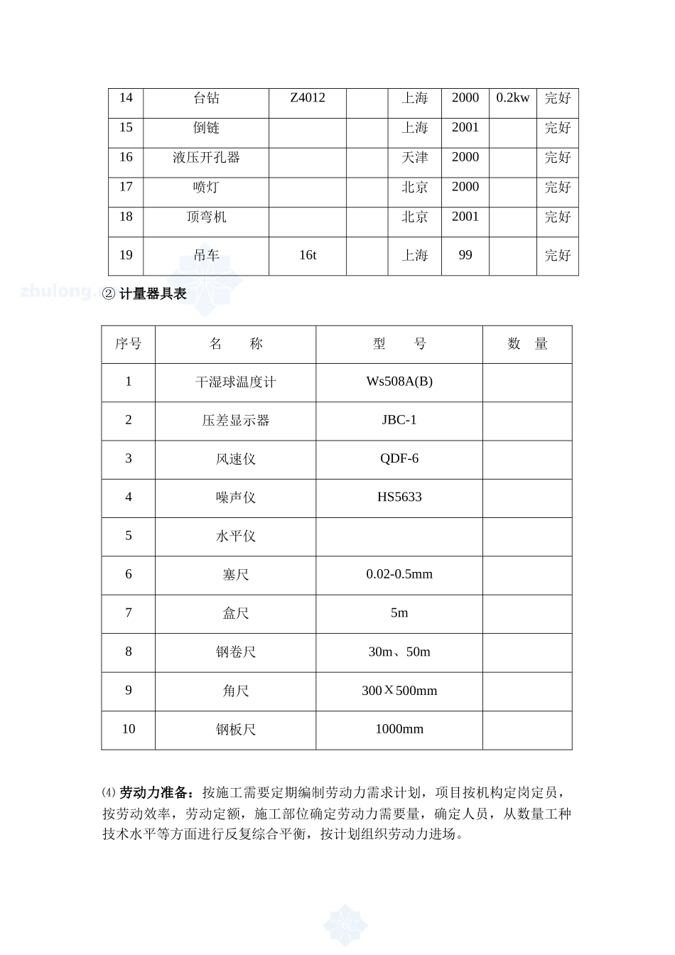 通风空调专业分包工程施工方法_secret_第3页
