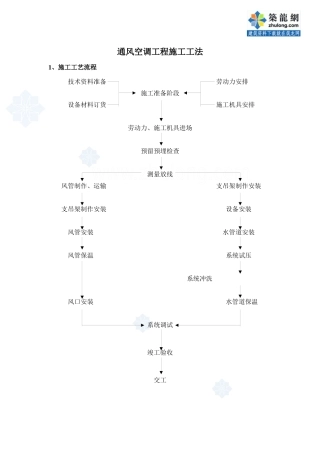 通风空调专业分包工程施工方法_secret