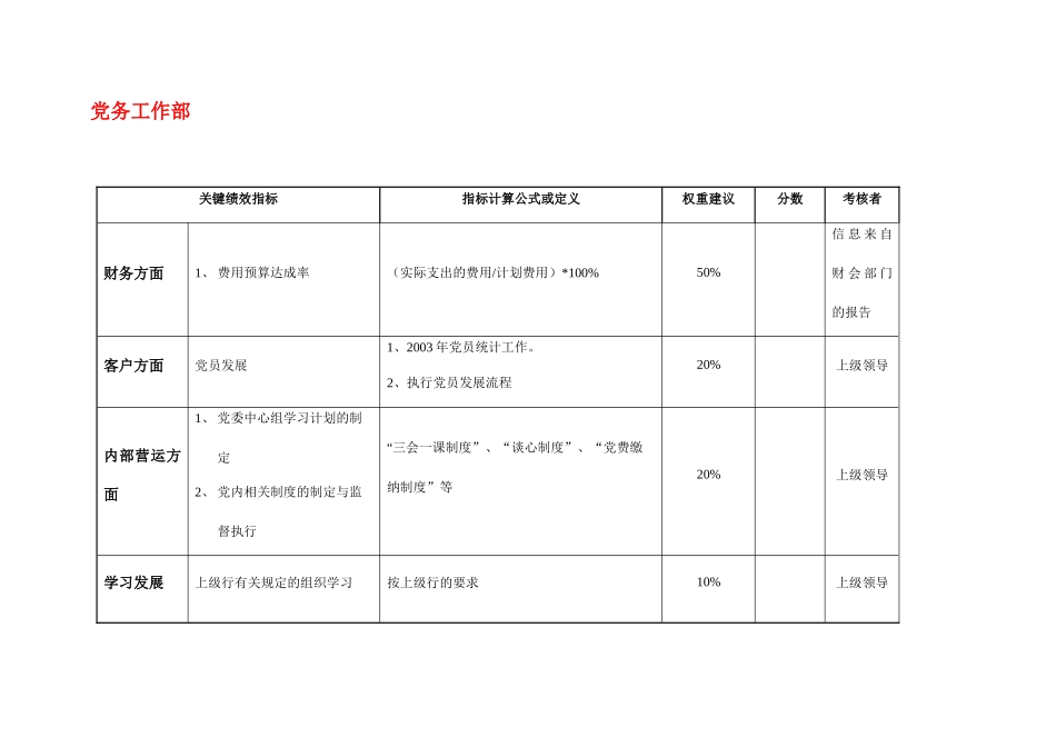 烟台市工行各部门KIP关键绩效指标_第3页