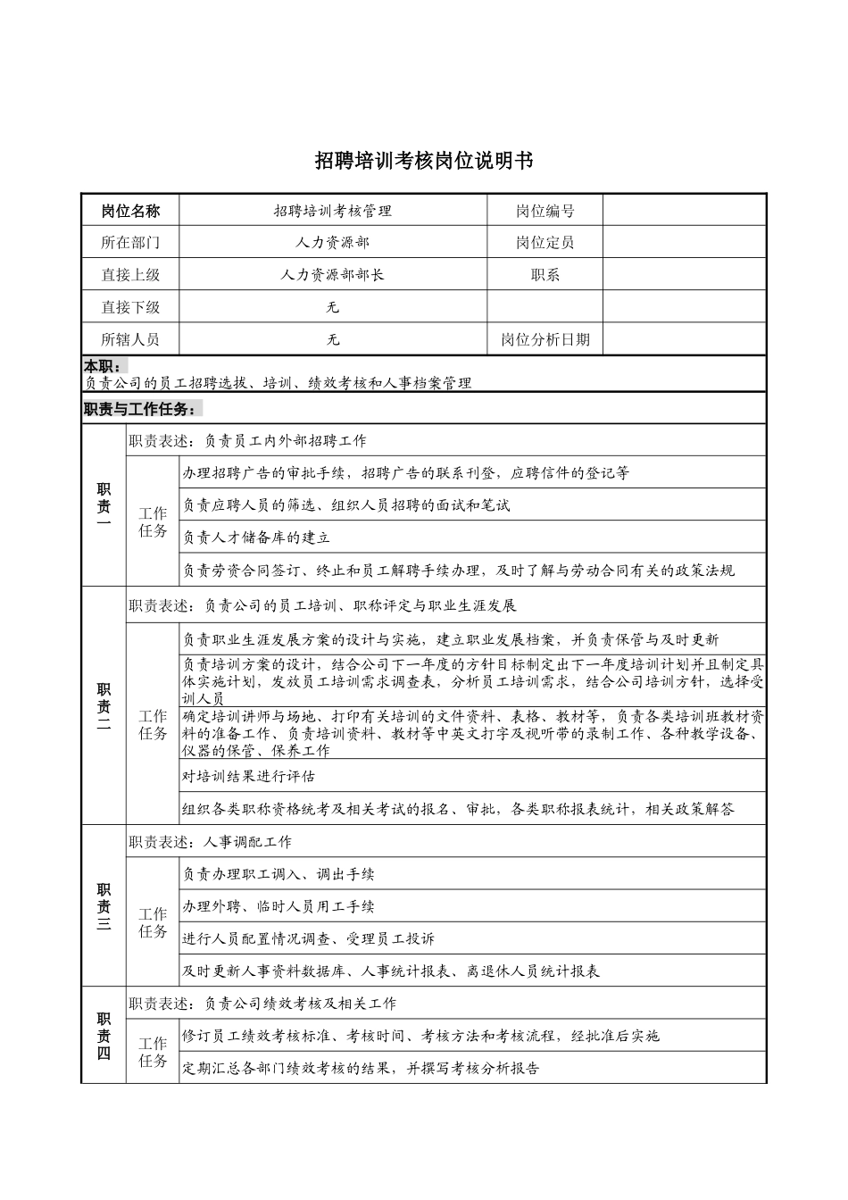 招聘培训考核岗位说明书_第1页
