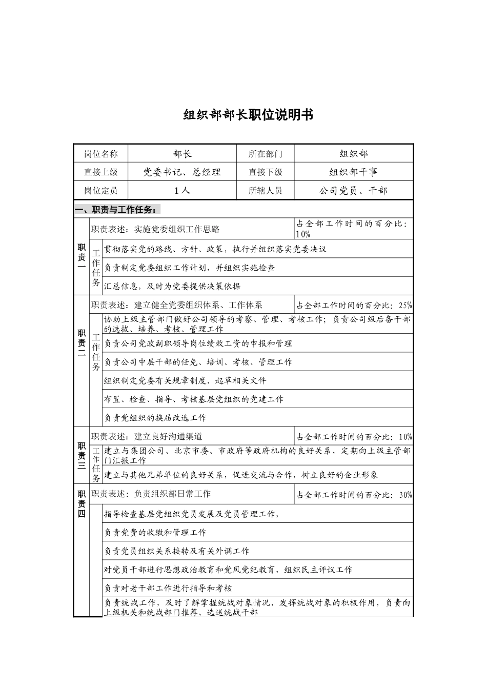 组织部部长岗位说明书_第1页
