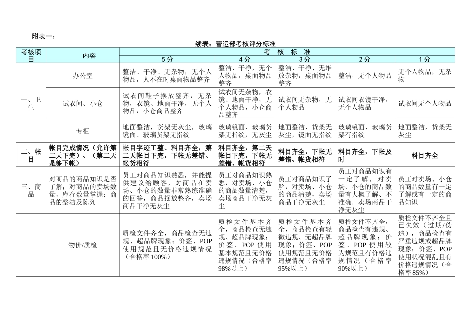 综合性购物中心绩效考核办法_第3页