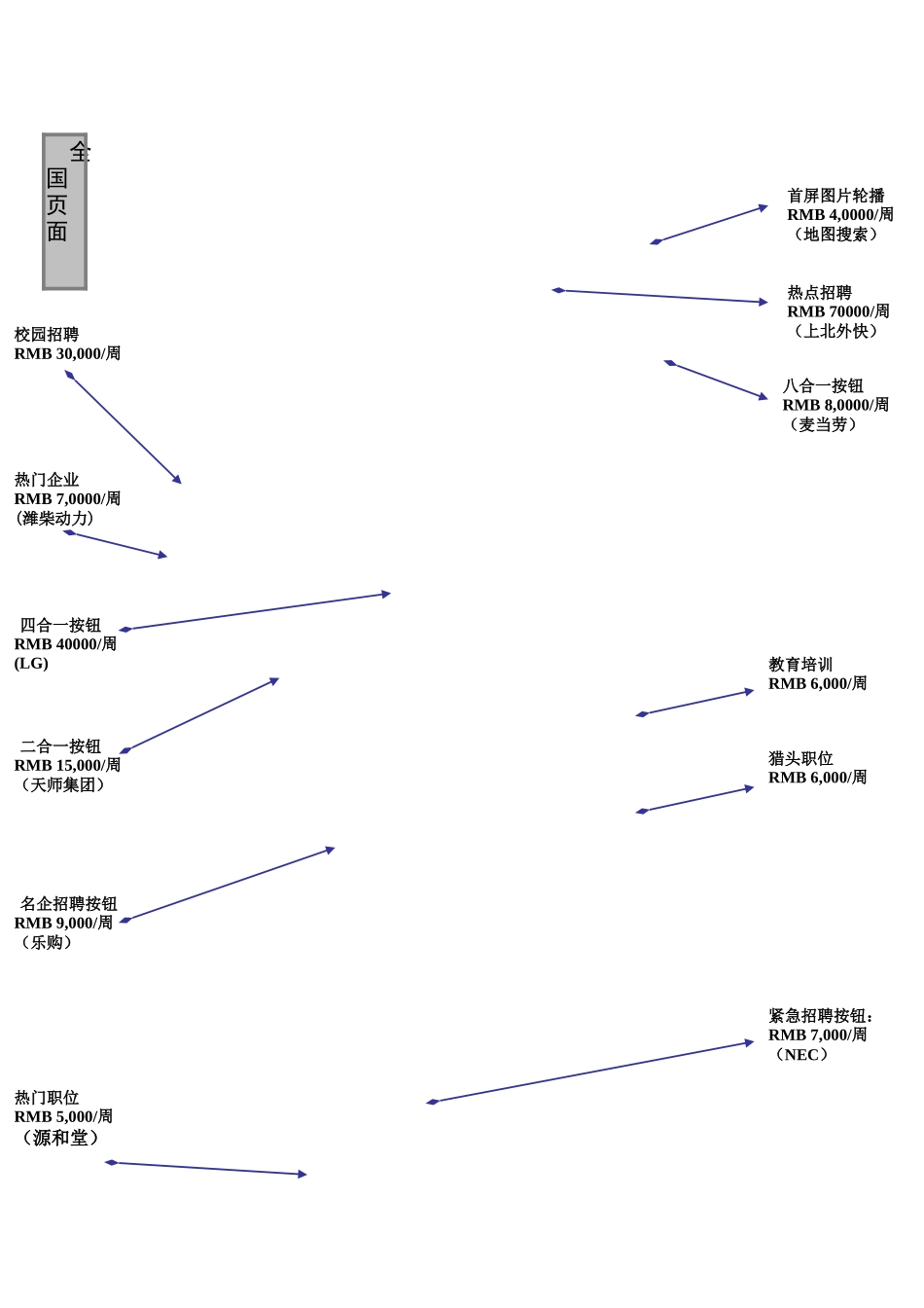 智联招聘报价图文详解图表_第1页